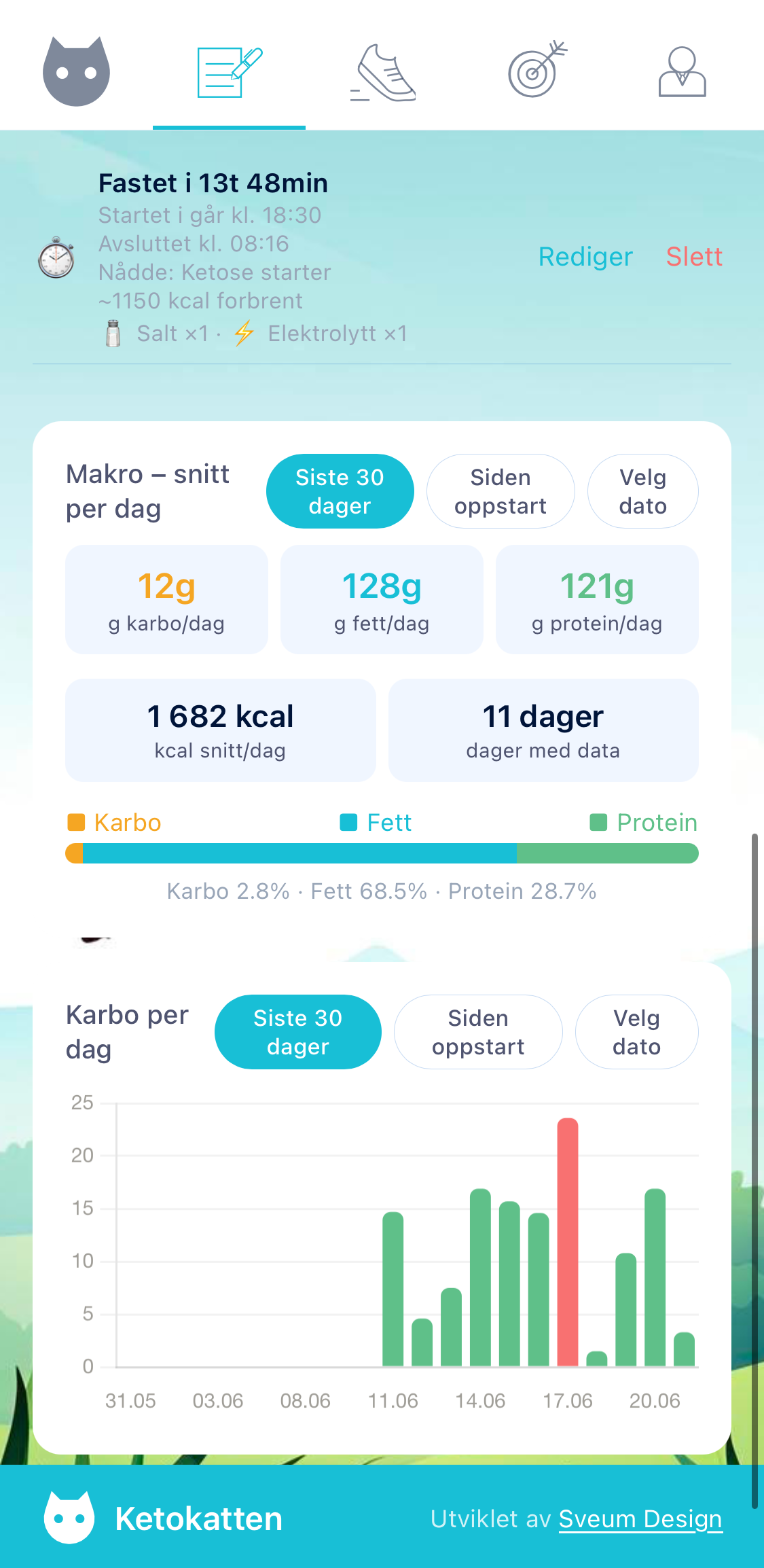 Progress and carb statistics