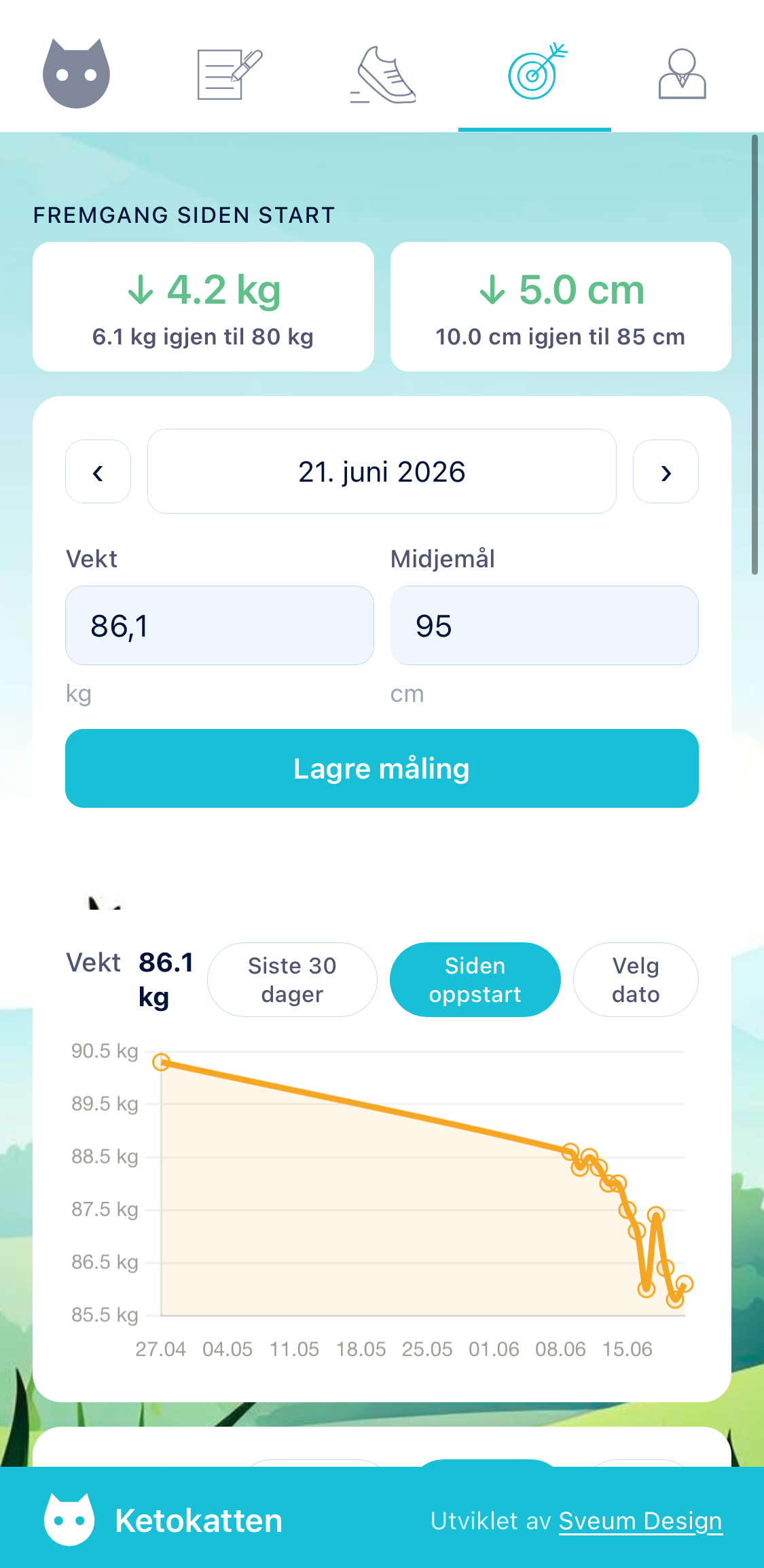 Weight chart and measurements